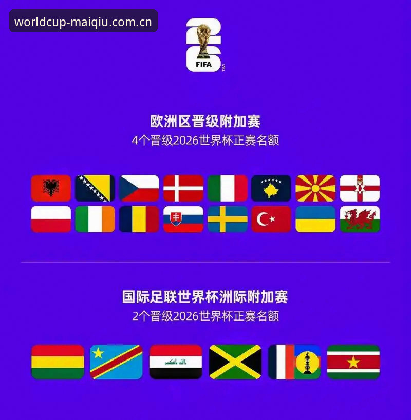 世界杯买球APP下载 U17世界杯抽签结果解读:在世界杯买球平台掌握晋级路线图