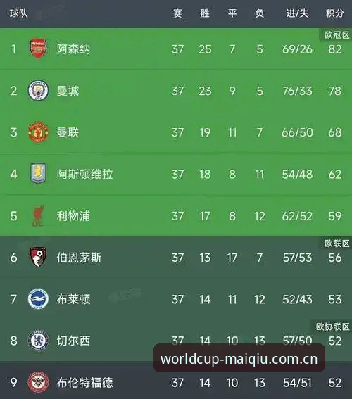 世界杯实时数据对比 欧联杯决赛深度解析:维拉3-0弗赖堡夺冠,埃梅里五冠封神