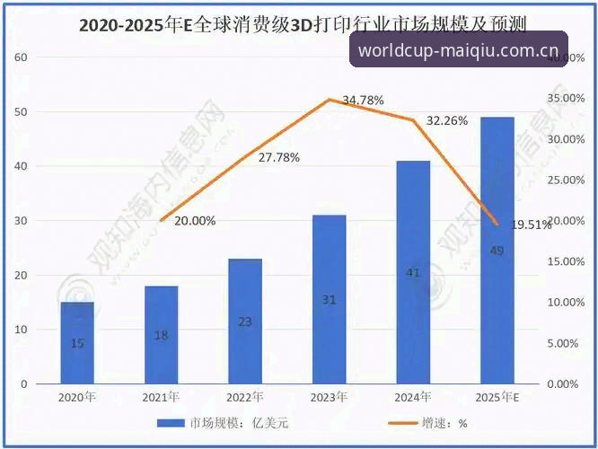 世界杯买球APP好用吗 世界杯买球平台2025新版功能详解:用户真实体验与行业趋势分析
